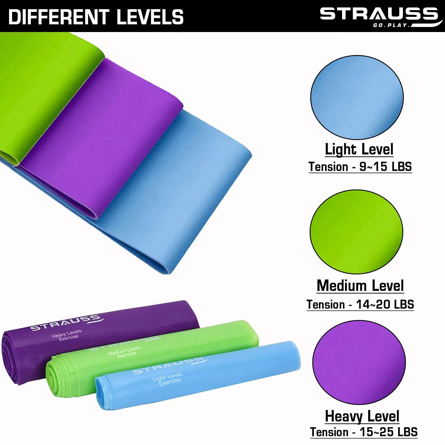 STRAUSS Yoga Combo Kit| 6mm Green EVA Yoga Mat| 3 Pack Multicolor Latex Resistance bands|12 inch Green Yoga Wheel, Ideal for Yoga & Training